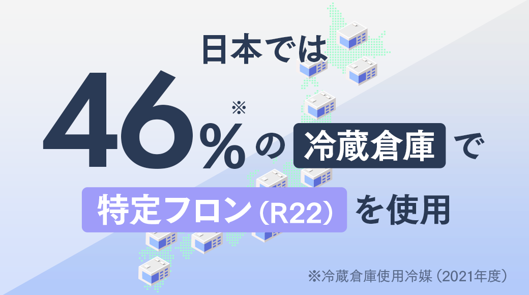 日本では46%の冷蔵倉庫で特定フロン（R22）を使用 ※冷蔵倉庫仕様冷媒（2021年度）